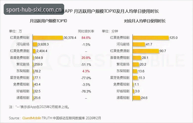 四喜体育APP安装教程：官网下载vs第三方渠道，哪个更安全？全面对比2026新版
